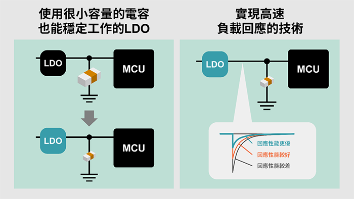 LDO的最新技術動向