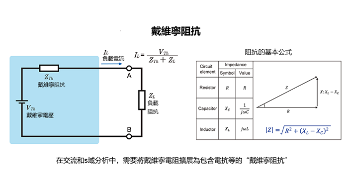 戴維寧阻抗