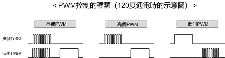 控制器（通電波形）