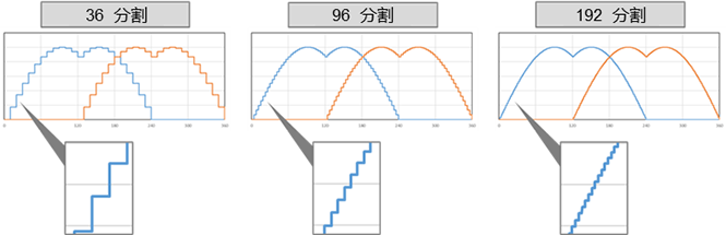 控制器（通電波形）