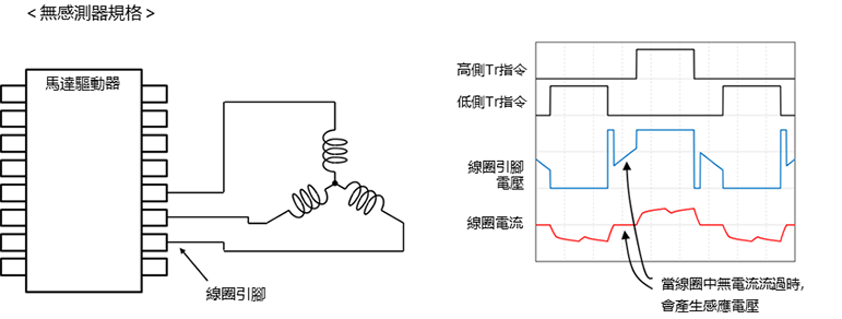 位置檢測