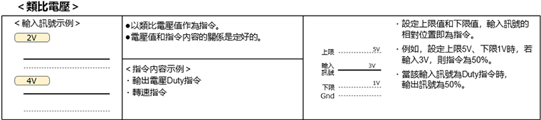 類比電壓指令