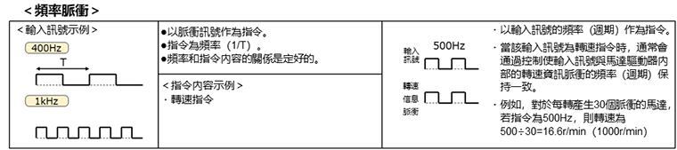 頻率脈衝指令