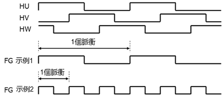 轉速資訊輸出