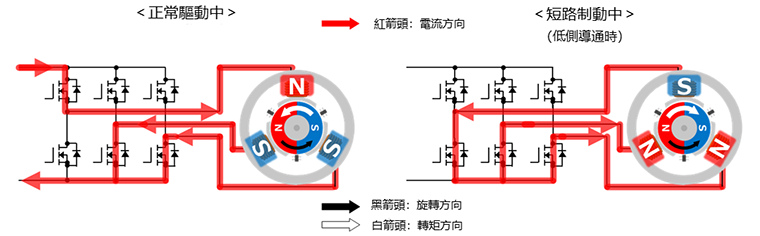 短路制動
