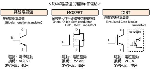 功率電晶體