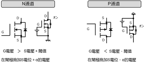 功率電晶體