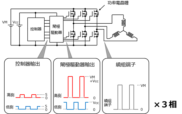 閘極驅動器