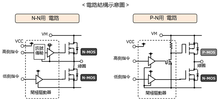 閘極驅動器