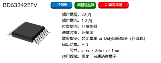 BD63242EFV