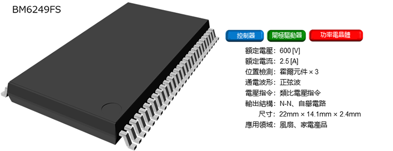 BM6249FS
