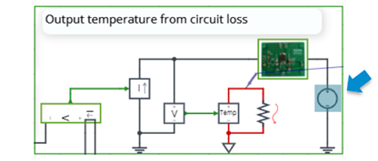 組件的參數定義