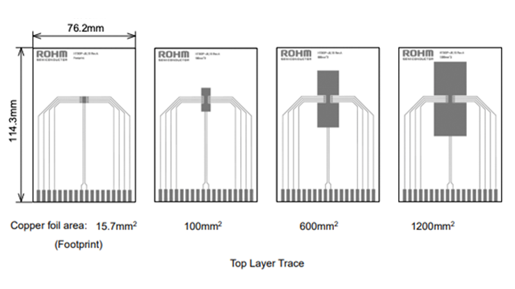 熱模擬模型的電路板條件