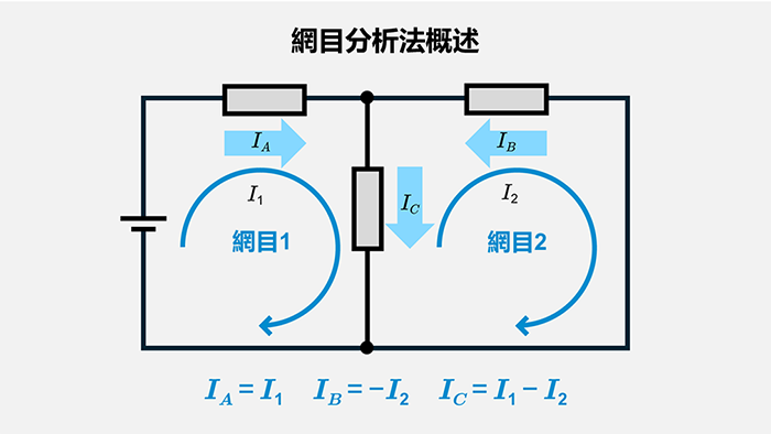 網目分析法概述
