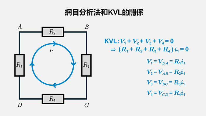 網目分析法和KVL的關係