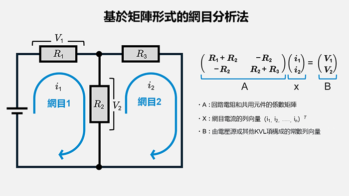 基於矩陣形式的網目分析法