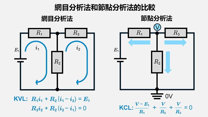 網目分析法和節點分析法的比較