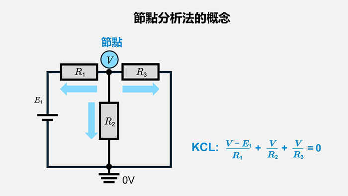 節點分析法的概念