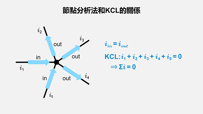 節點分析與KCL的關係