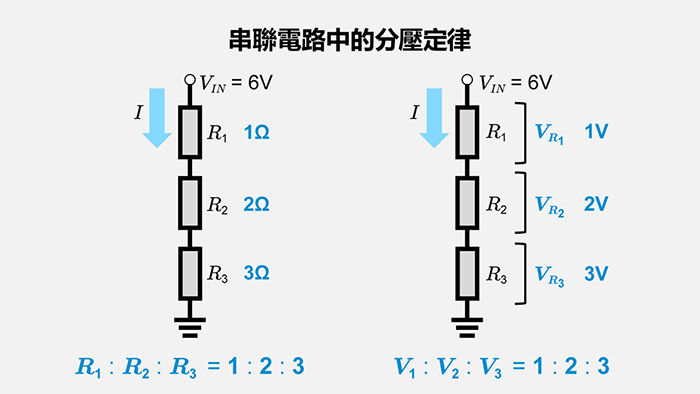 串聯電路中的分壓定律