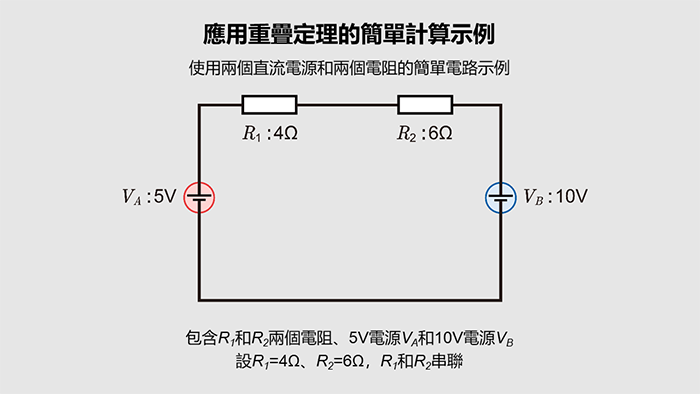 重疊定理的簡單計算示例