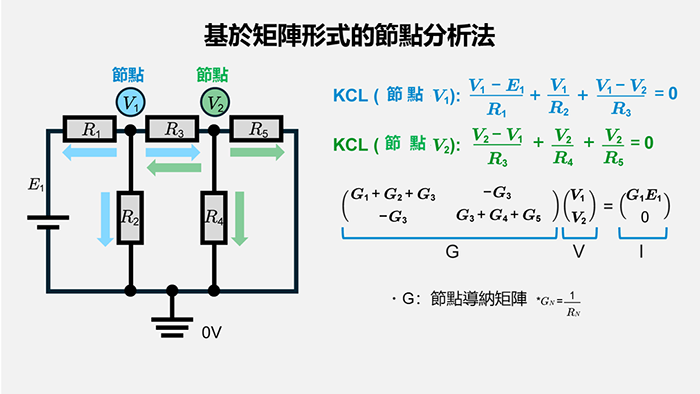 基於矩陣形式的節點分析法