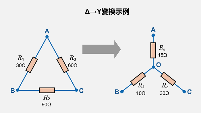 Δ→Y變換示例