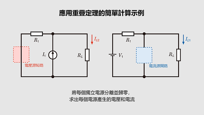 重疊定理的基本步驟（僅保留一個電源，其他歸零）