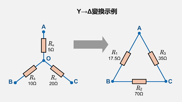 Y→Δ變換示例