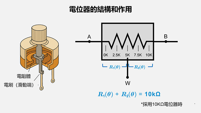 電位器的結構和作用