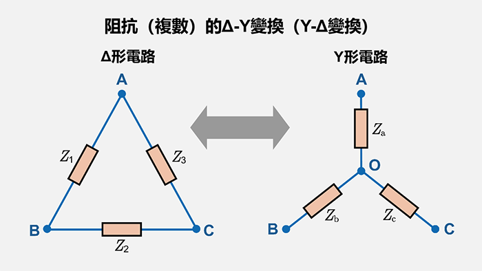 阻抗(複數)的Δ-Y變換(Y-Δ變換)