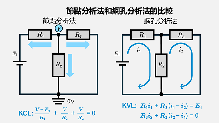 節點分析法和網目分析法