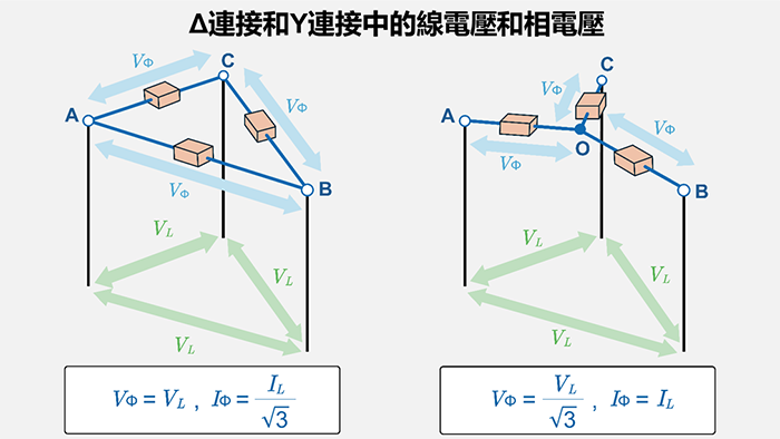 線電壓和相電壓的關係整理