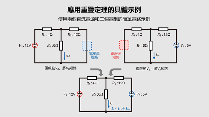 應用重疊定理的具體示例（重疊）