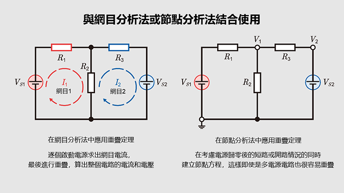 與網目分析法或節點分析法結合使用