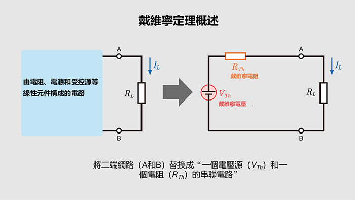 戴維寧定理概述