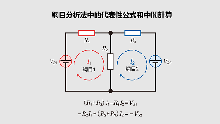 網目分析法中的代表性公式和中間計算式