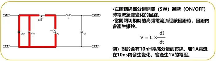 DC-DC轉換器中開關雜訊的產生原理