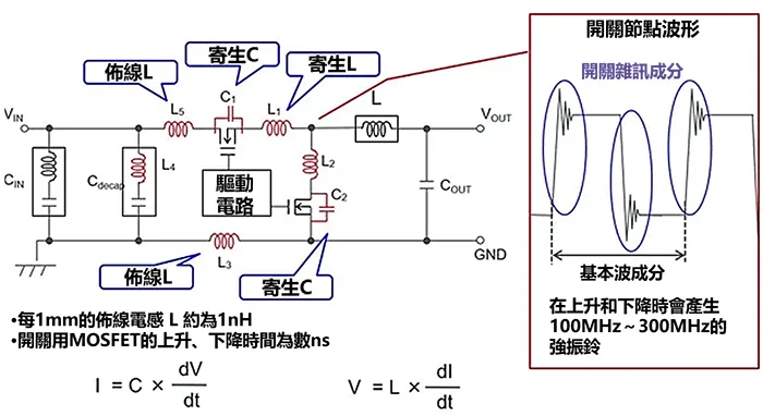 DC-DC轉換器中開關雜訊的產生原理