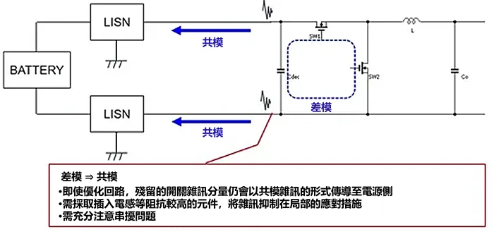 DC-DC轉換器中開關雜訊的產生原理