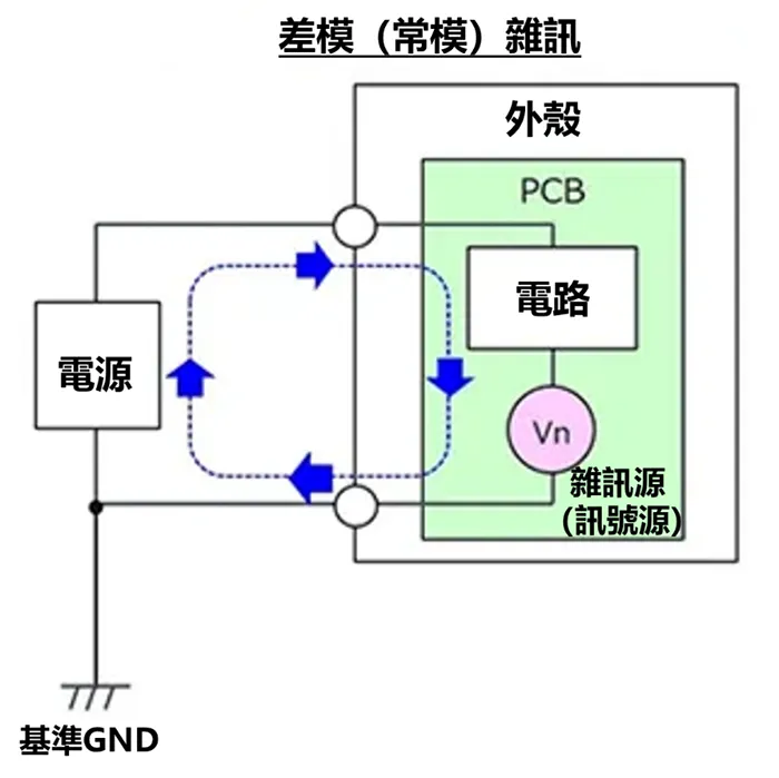 差模（常模）雜訊與共模雜訊