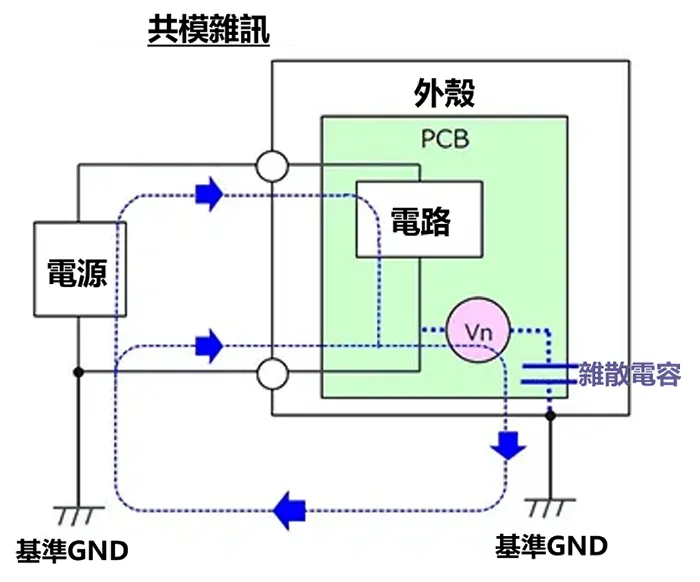 差模（常模）雜訊與共模雜訊
