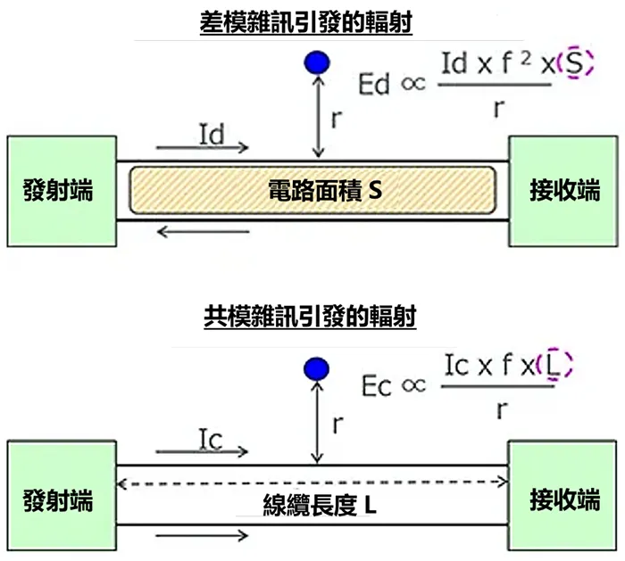 差模（常模）雜訊與共模雜訊
