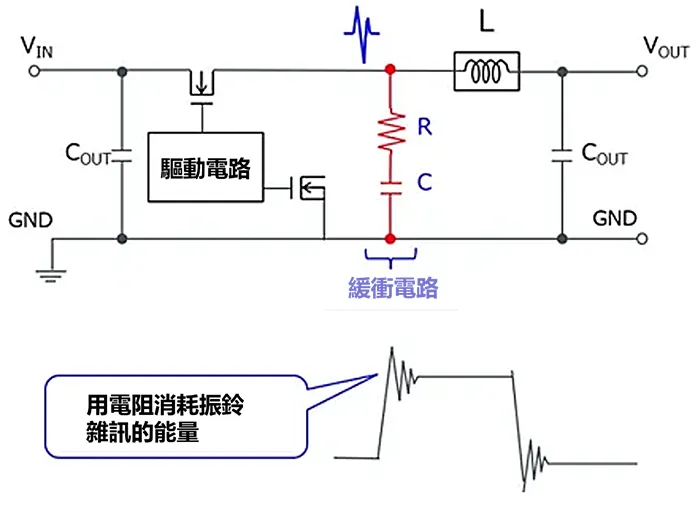 輻射雜訊（雜訊電場強度）的抑制對策
