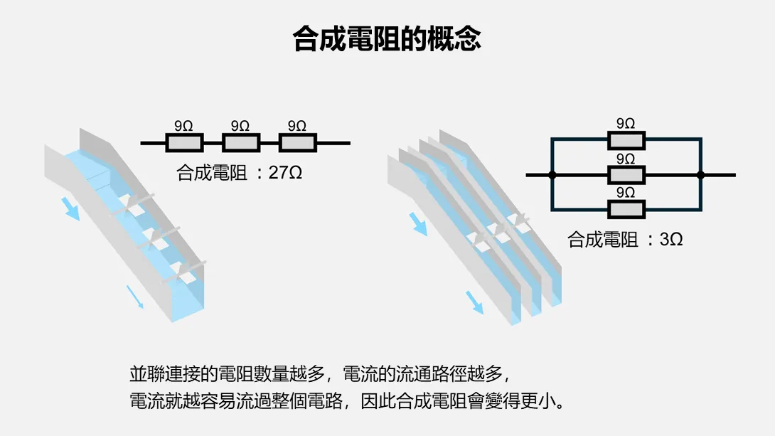 合成電阻的概念