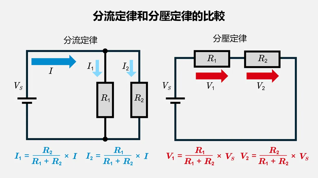 分流定律和分壓定律
