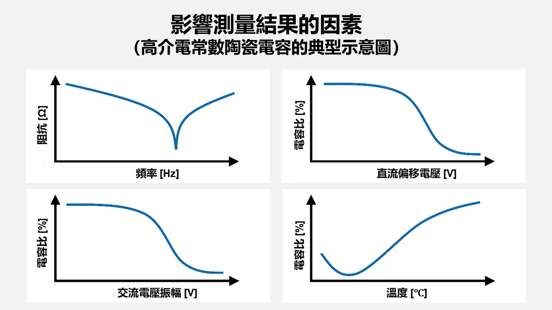 影響測量結果的因素