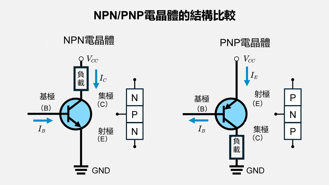 NPN/PNP電路符號和引腳配置