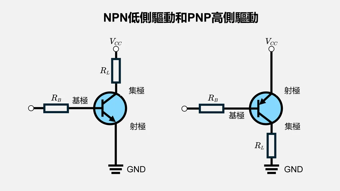NPN低側驅動和PNP高側驅動的基本電路