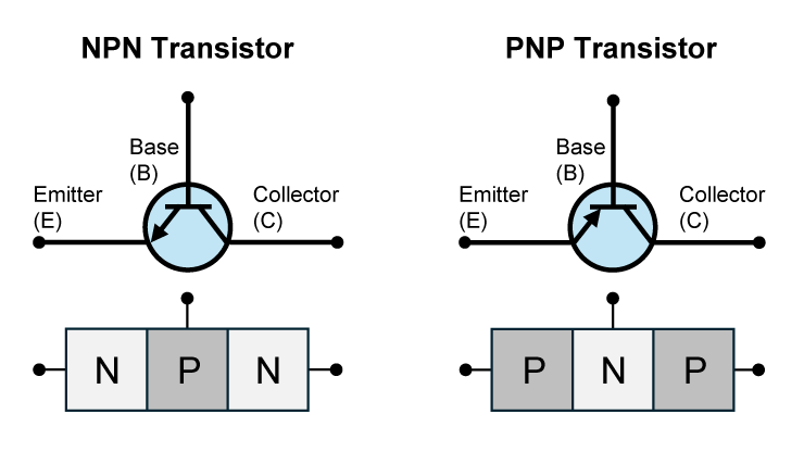 雙極電晶體｜工作原理及使用方法（NPN/PNP）